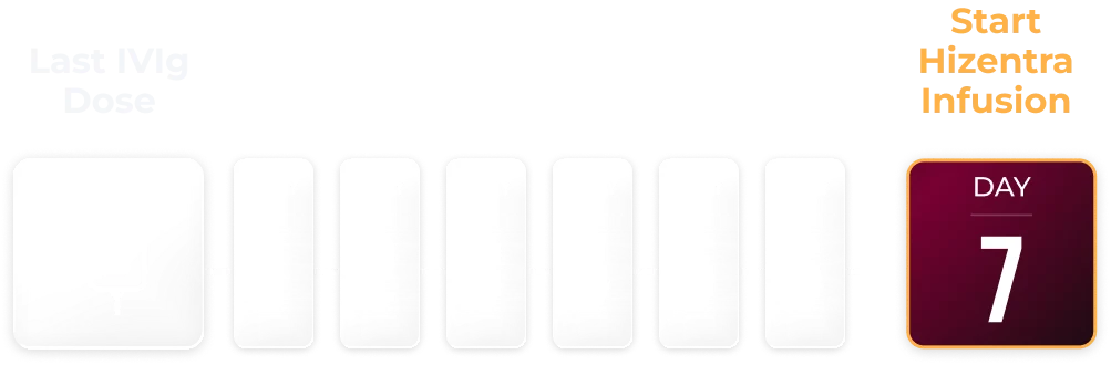 7-day calendar graphic